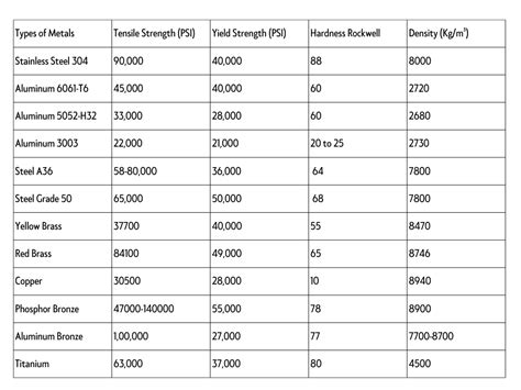 density of galvanized sheet metal|yield strength of galvanized steel.